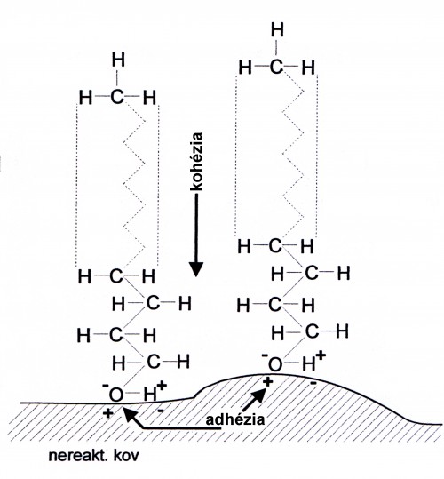 chemical_bond